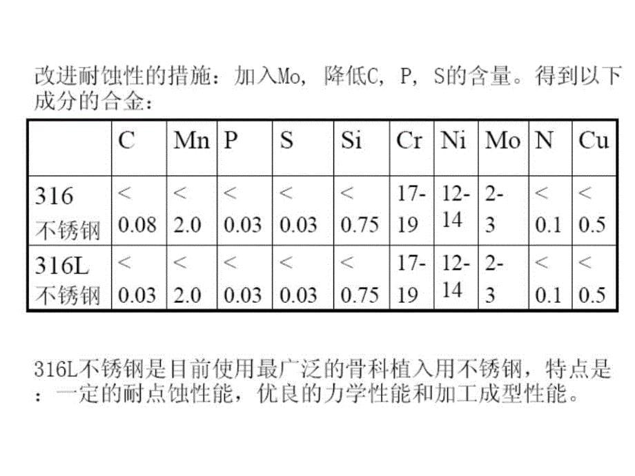 生物材料学-第三章金属医用材料.ppt_第5页