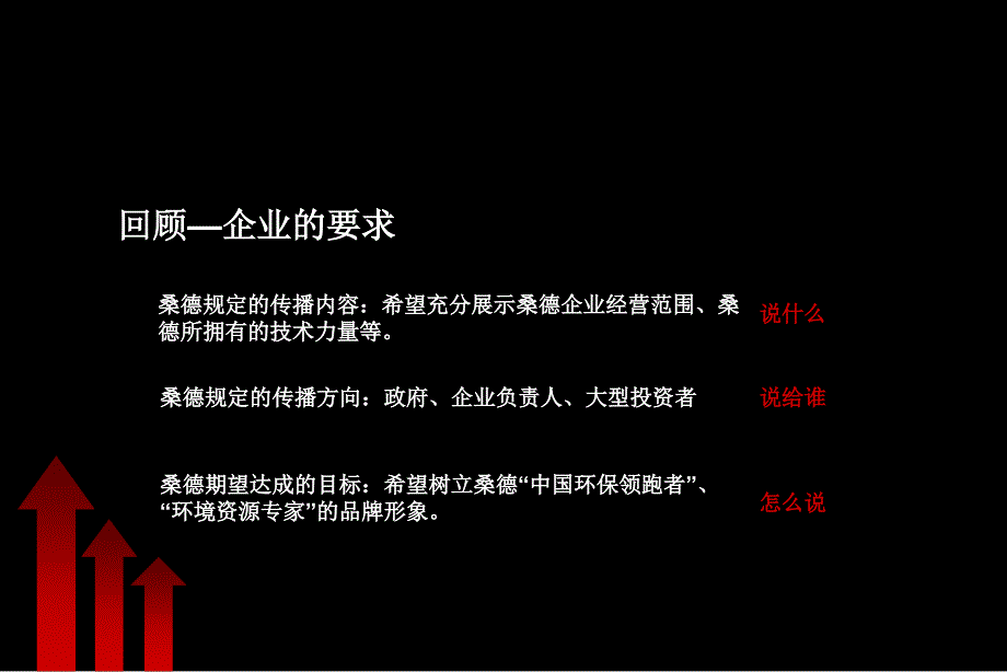 桑德集团品牌形象TVC创意方案_第3页