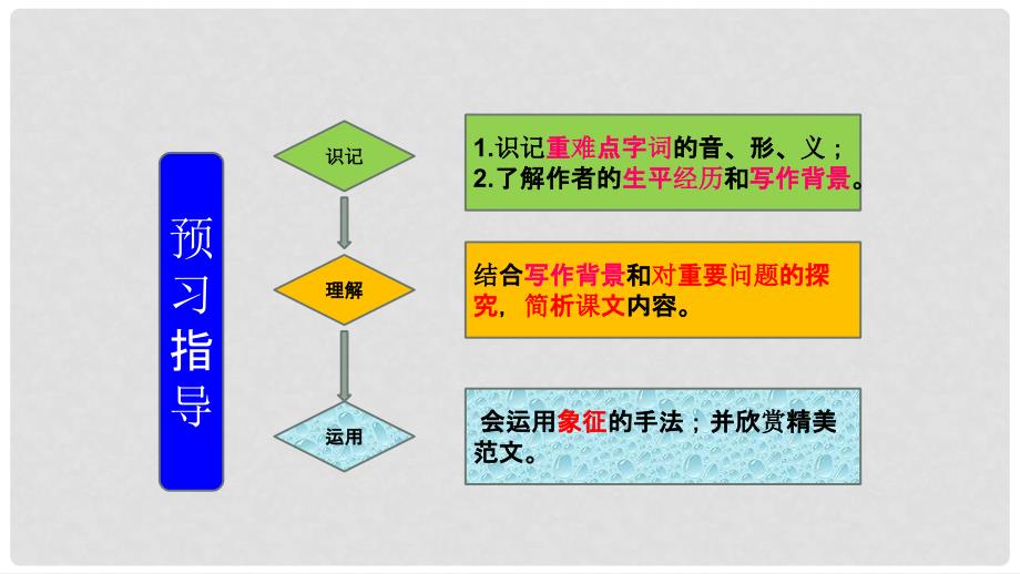 七年级语文下册 第一单元 2《拣麦穗》学习指导课件2 冀教版_第3页