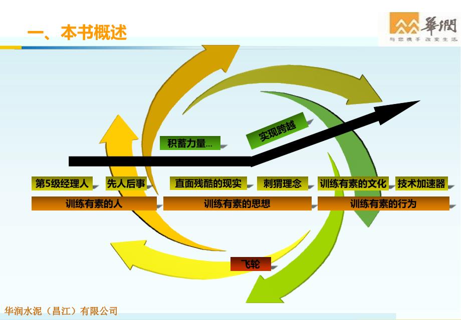 从到卓越学习课件_第2页