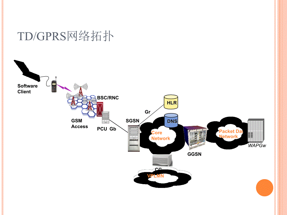 TD GPRS信令及追踪应用_第3页