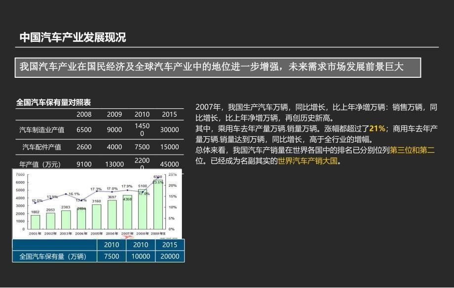 安徽淮北汽配城项目可行性研究报告68p_第5页