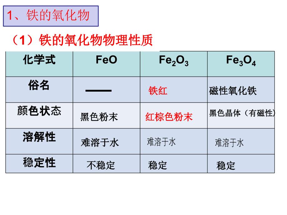 3.2.3铁的重要化合物_第3页