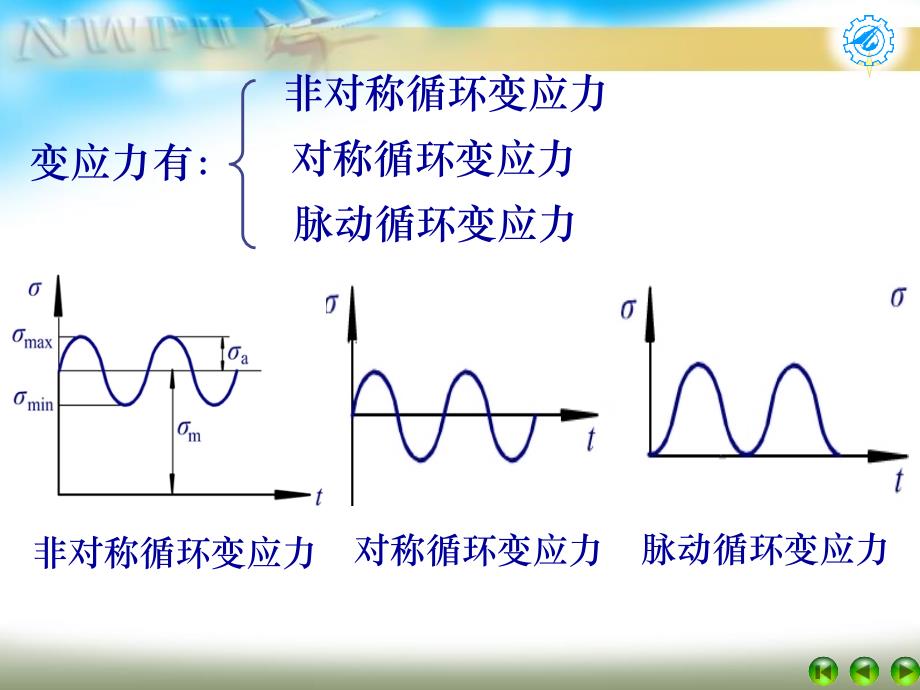 第三章强度理论课件_第3页