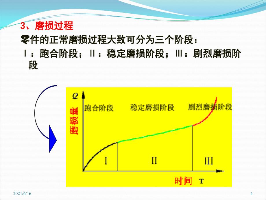 磨损及磨损理论_第4页