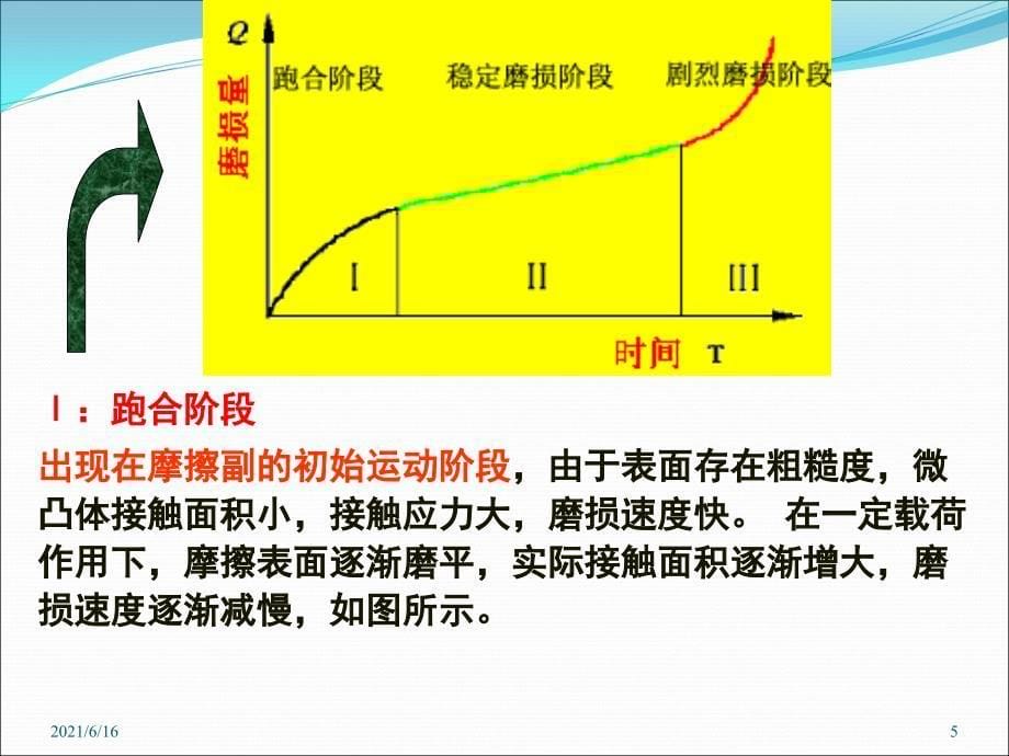 磨损及磨损理论_第5页