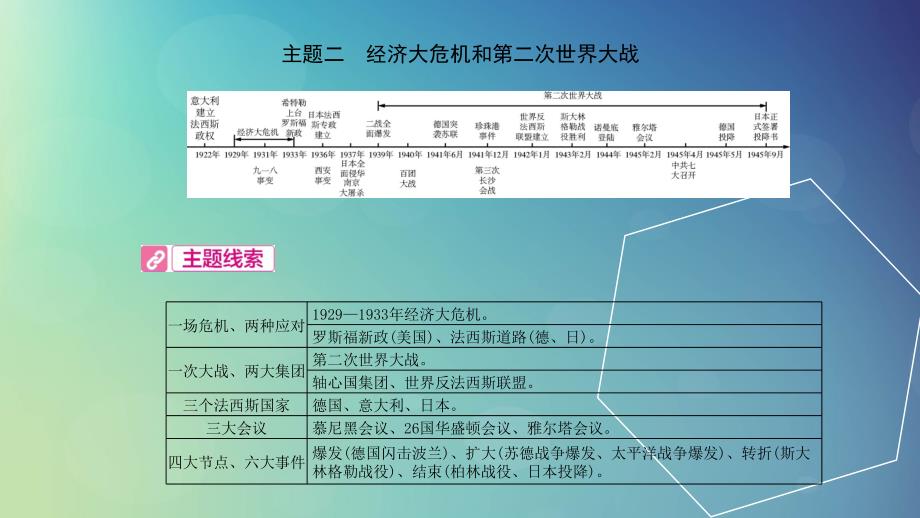 河南省中考历史总复习第一部分中考考点过关模块五世界现代史主题二经济大危机和第二次世界大战课件_第2页