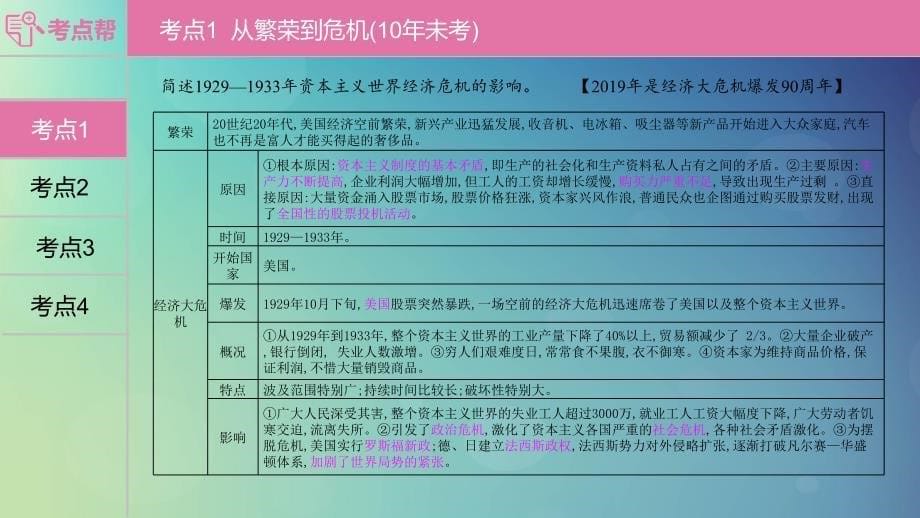 河南省中考历史总复习第一部分中考考点过关模块五世界现代史主题二经济大危机和第二次世界大战课件_第5页