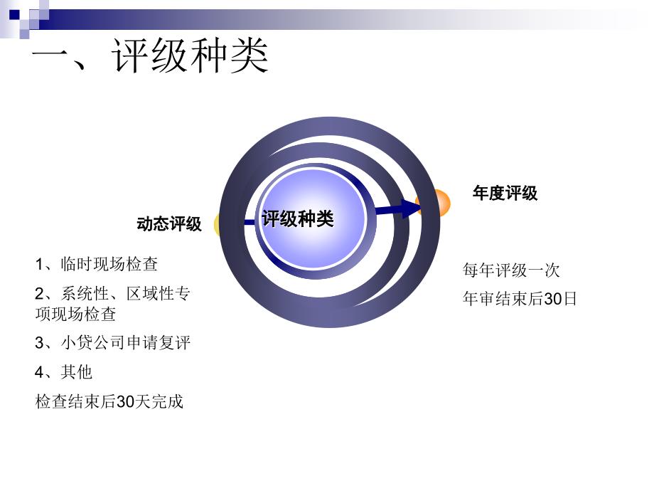 银行监管评级指标体系介绍_第3页