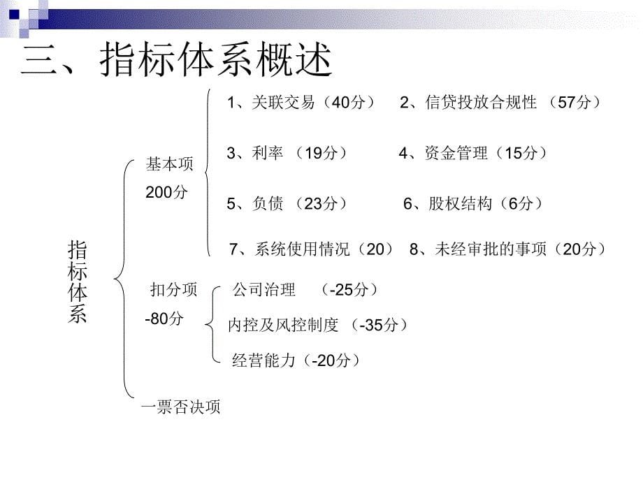 银行监管评级指标体系介绍_第5页