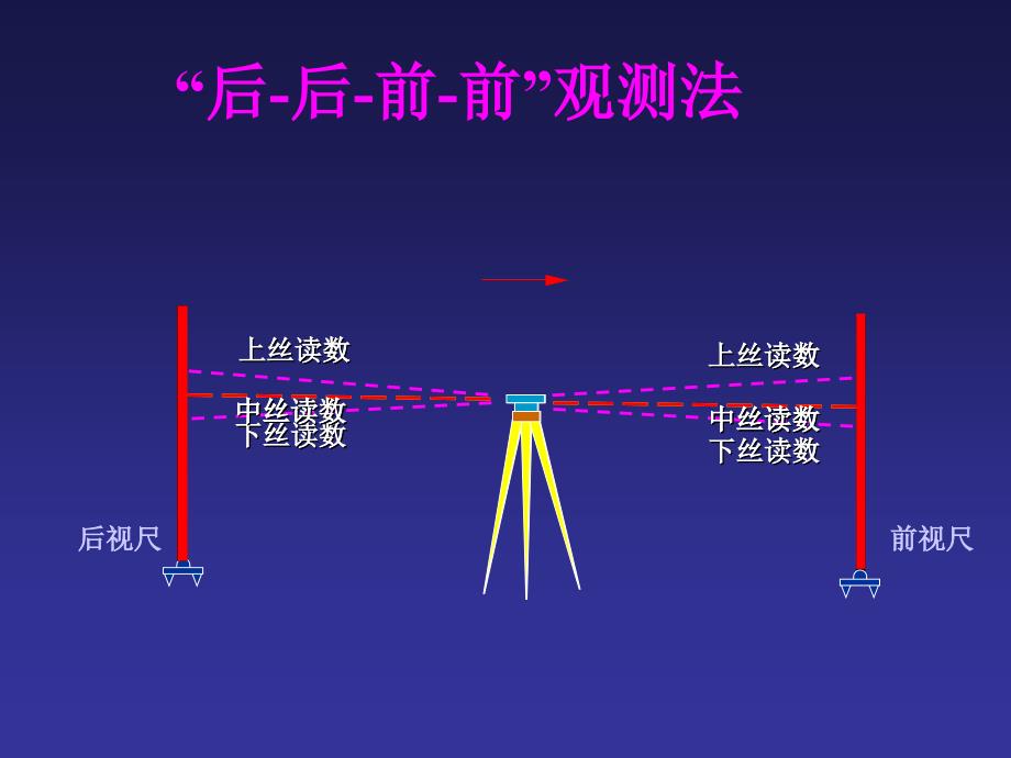 《四等水准测量》PPT课件_第2页