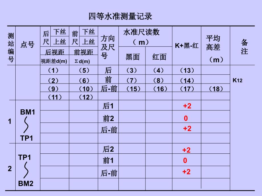 《四等水准测量》PPT课件_第4页