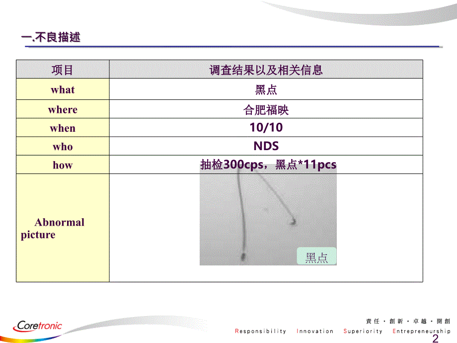 1010FDB154201B100S4入料黑不良改善报告ppt课件_第2页