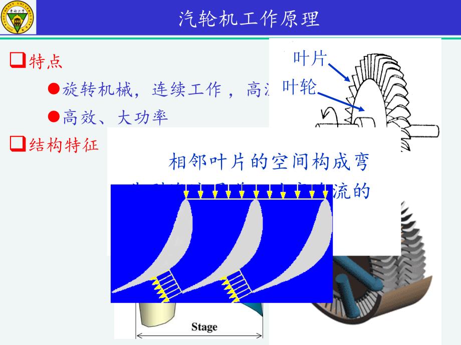 汽轮机原理：第一章　汽轮机级的工作原理_第4页