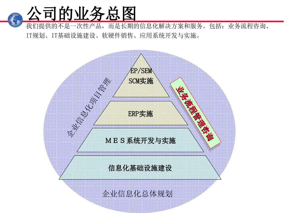 业务流程管理培训课程_第4页