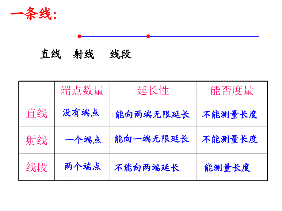 人教版六年级数学下册第六单元图形的认识与测量.ppt_第4页