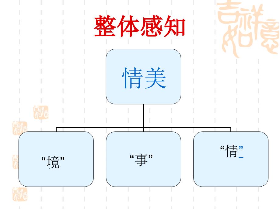 西安初中语文张晓红课件《背影》_第3页