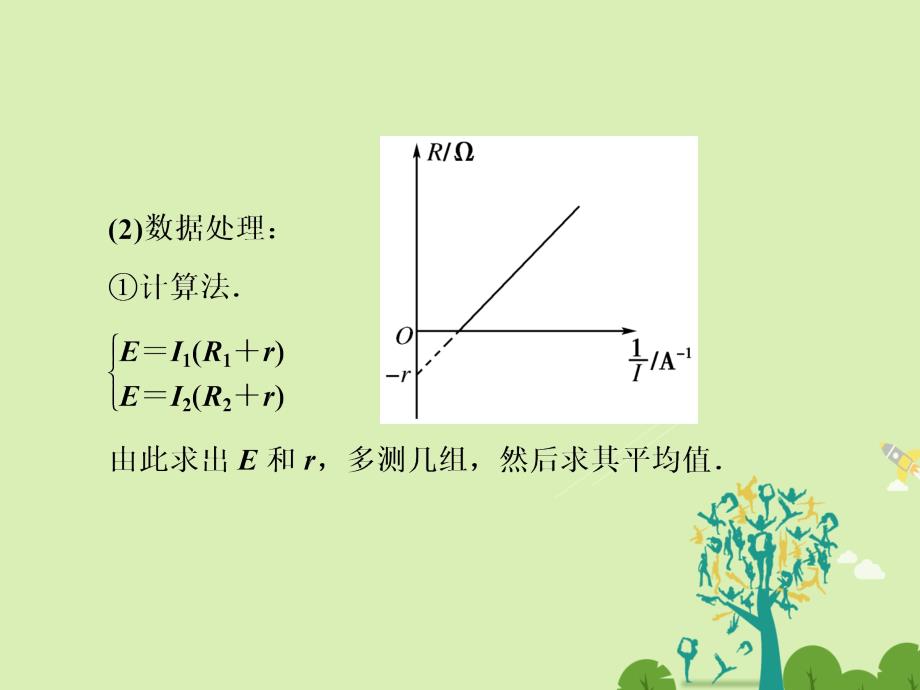高中物理 专题复习 小专题四 测定电源电动势和内阻的其他方法课件 新人教版选修3-1_第3页