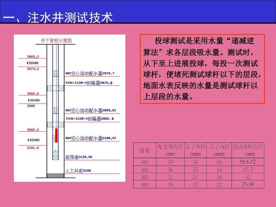 注水井测调技术与操作规程ppt课件_第5页