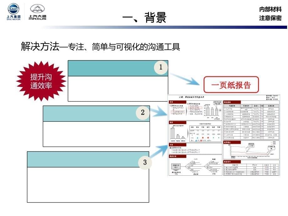 管理工具学员手册_第5页