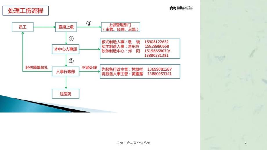 安全生产与职业病防范课件_第2页