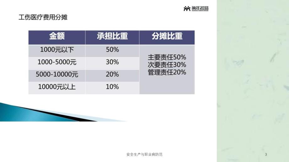 安全生产与职业病防范课件_第3页