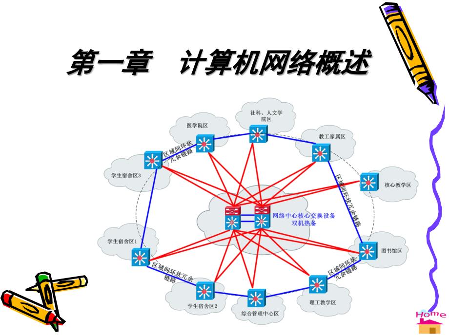 第一计算机网络概述_第1页