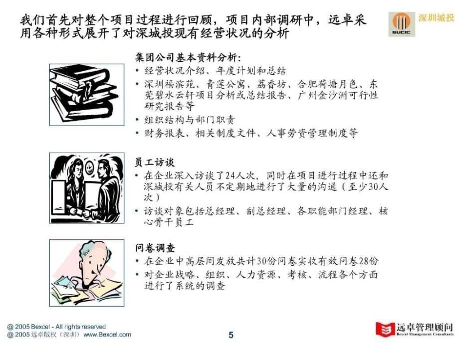 远卓《行业分析、先进企业战略研究》深城投中期报告 把握战略方向,明晰战略规划,提升核心能力,打_第5页