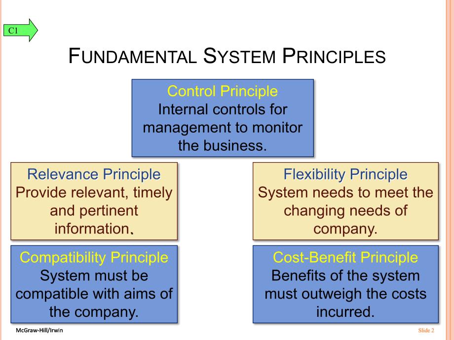 会计学原理英文课件：Chapter_07 ACCOUNTING INFORMATION SYSTEMS_第2页