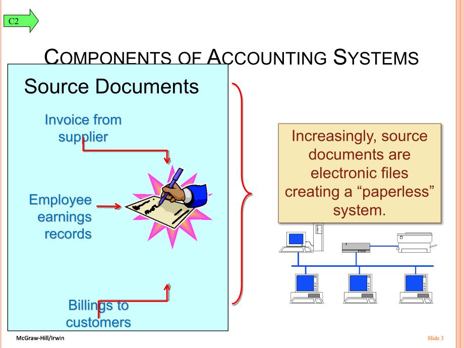 会计学原理英文课件：Chapter_07 ACCOUNTING INFORMATION SYSTEMS_第3页