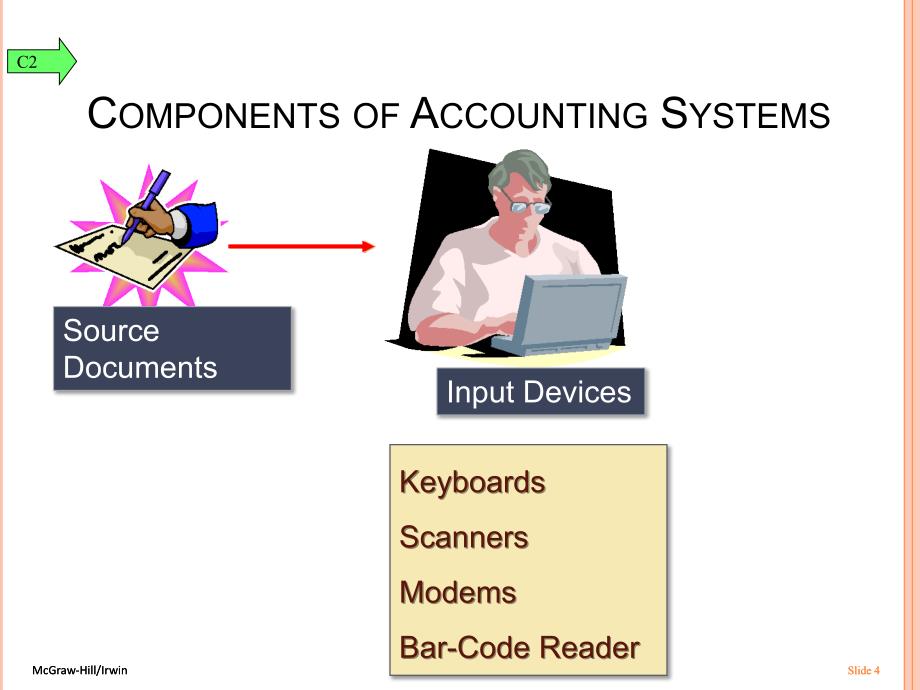 会计学原理英文课件：Chapter_07 ACCOUNTING INFORMATION SYSTEMS_第4页