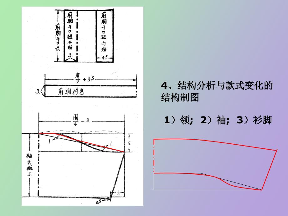 男装常见品种结构分析_第3页