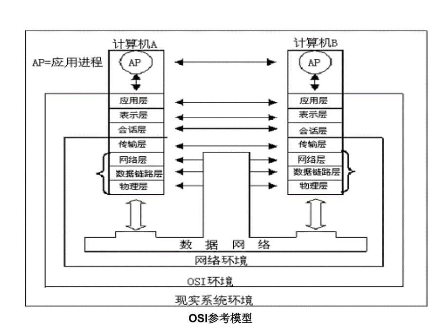 第1章局域网交换技术基础_第5页