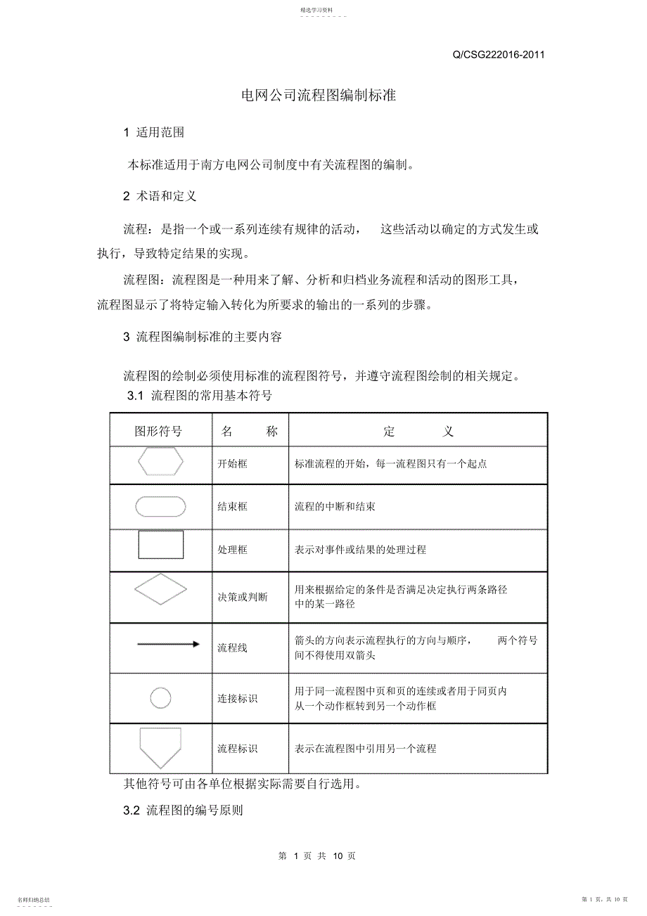 2022年流程图编制规范_第1页