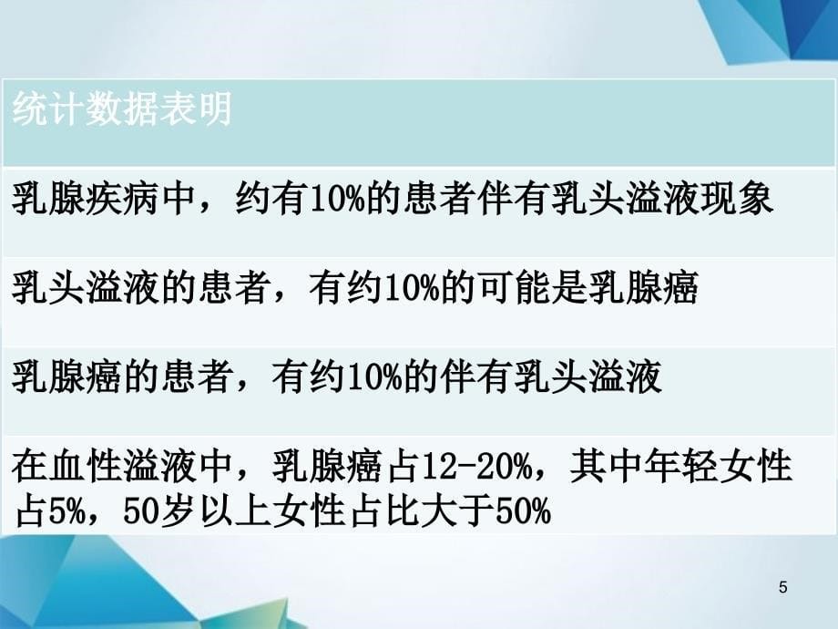 乳头溢液的诊断及处理PPT参考课件_第5页