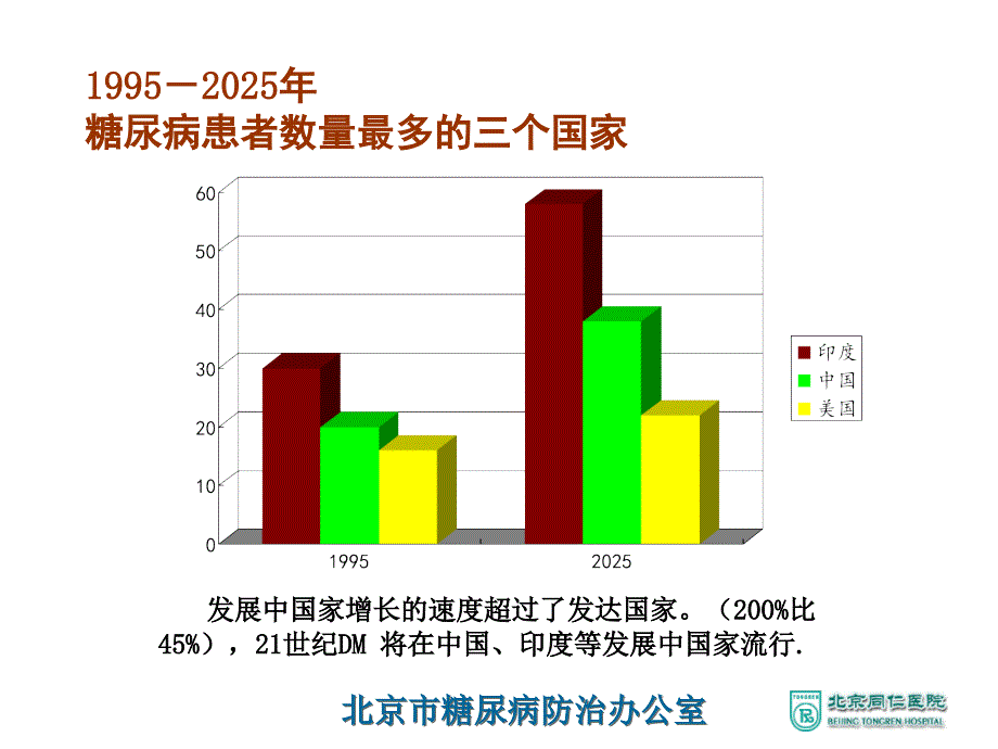 北京市慢性非传染性疾病社区综合防治管理_课件_第4页