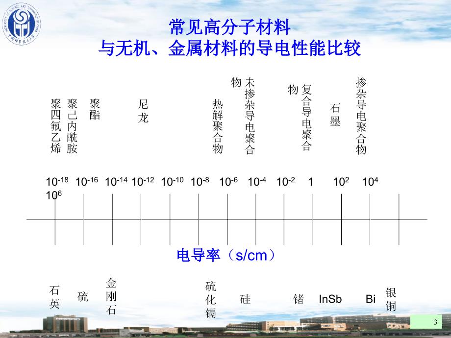 高分子电功能材料_第3页