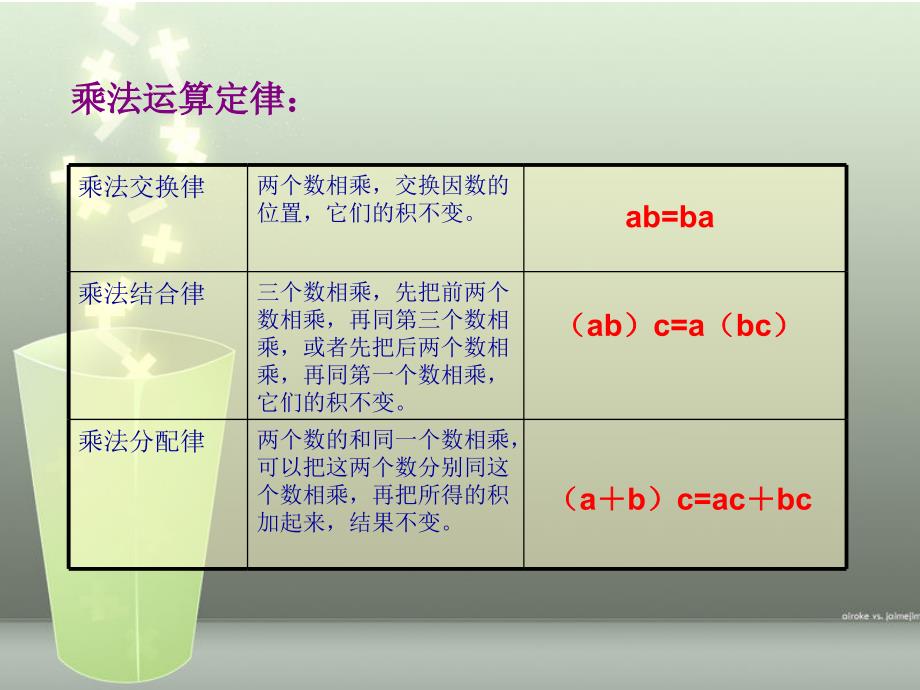 新课标人教版小学五年级数学上册第四单元用字母表示数课件_第2页