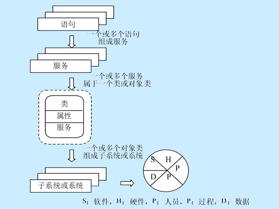 第十二章面向对象系统设计_第4页