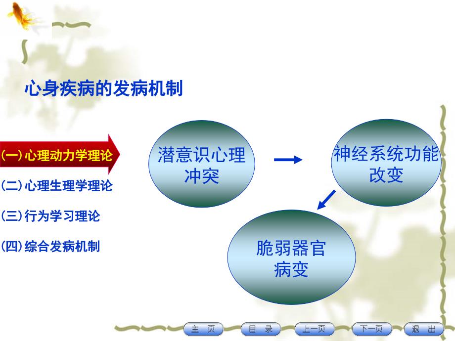 心身疾病的诊断与治疗_第4页