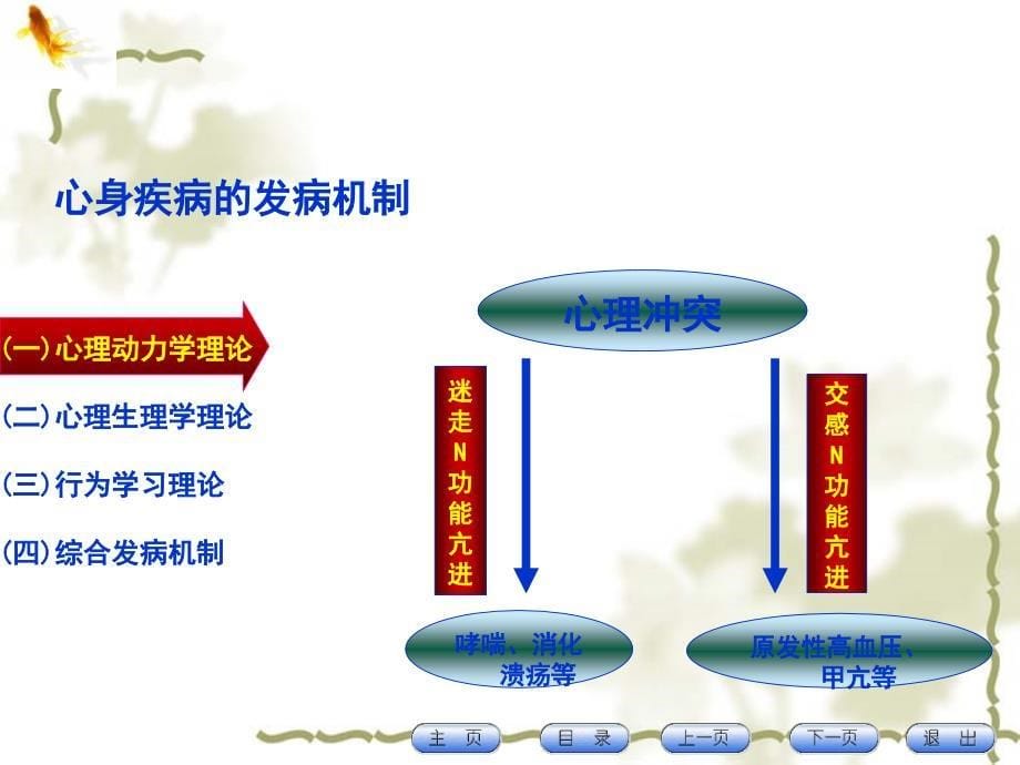 心身疾病的诊断与治疗_第5页