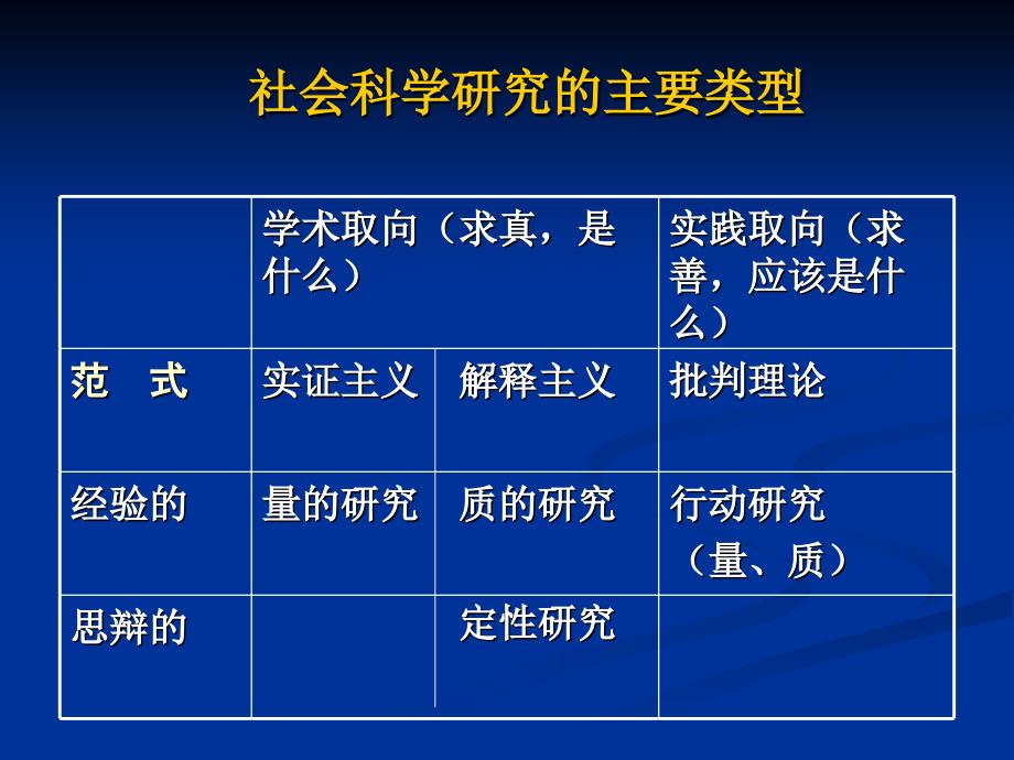 质性研究陈向明课件.ppt_第4页