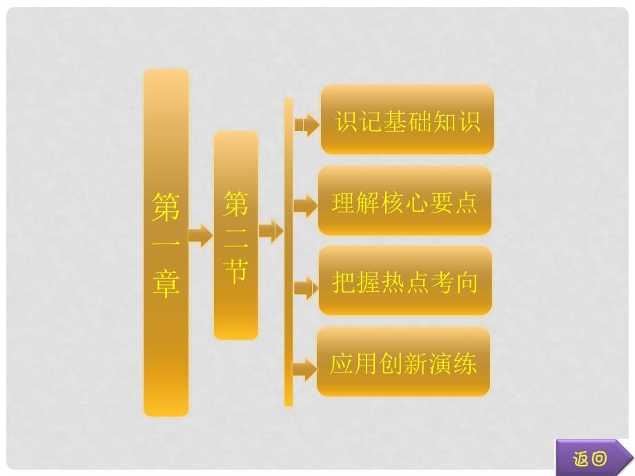 高中地理 第一章 第二节 主要自然灾害的形成与分布课件 新人教版选修1_第1页