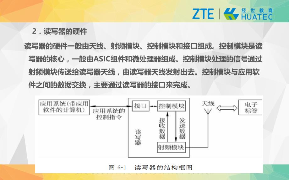 射频识别课件：第六章 RFID读写器_第3页