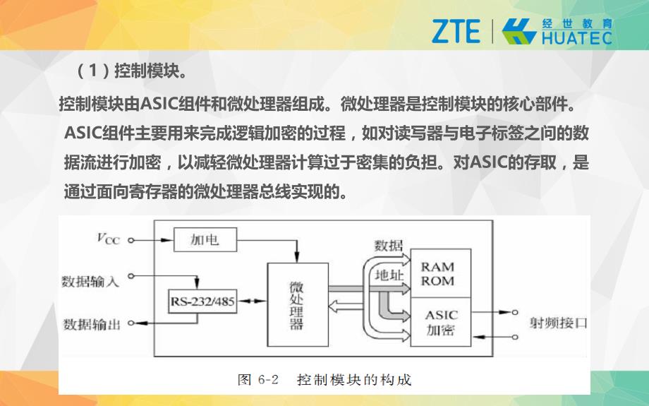 射频识别课件：第六章 RFID读写器_第4页