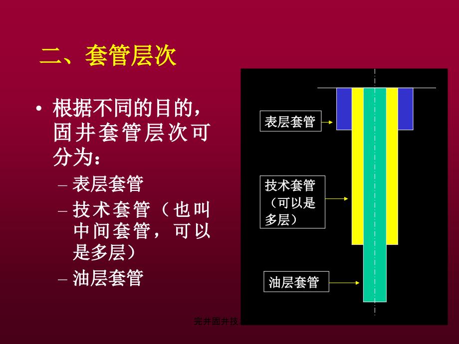 完井固井技术课件_第3页