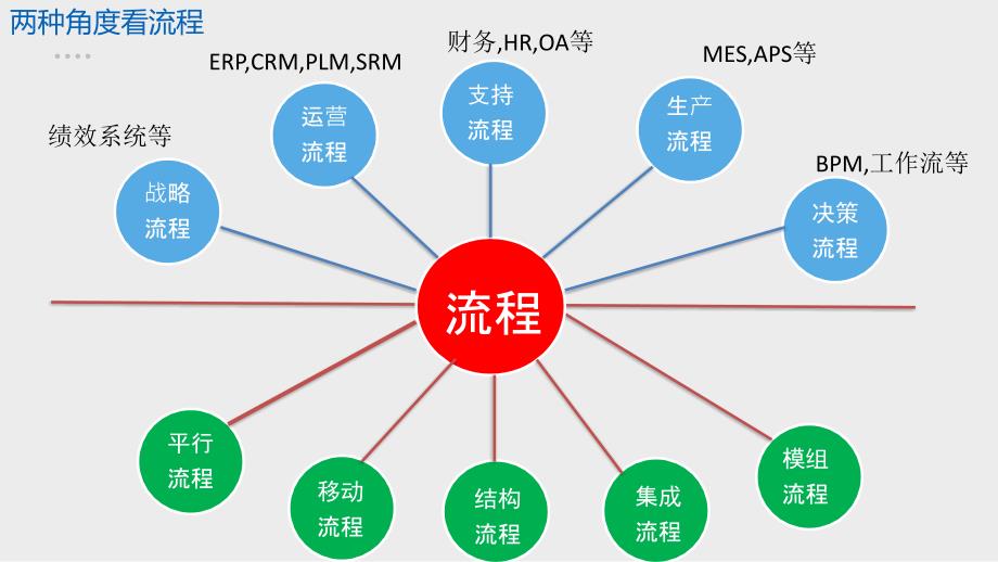 BPM项目实施方法论V1.0_第4页