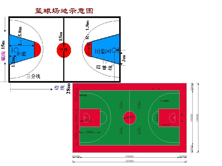 体育室内课课件《篮球运动课件》体育室内课课件_第3页