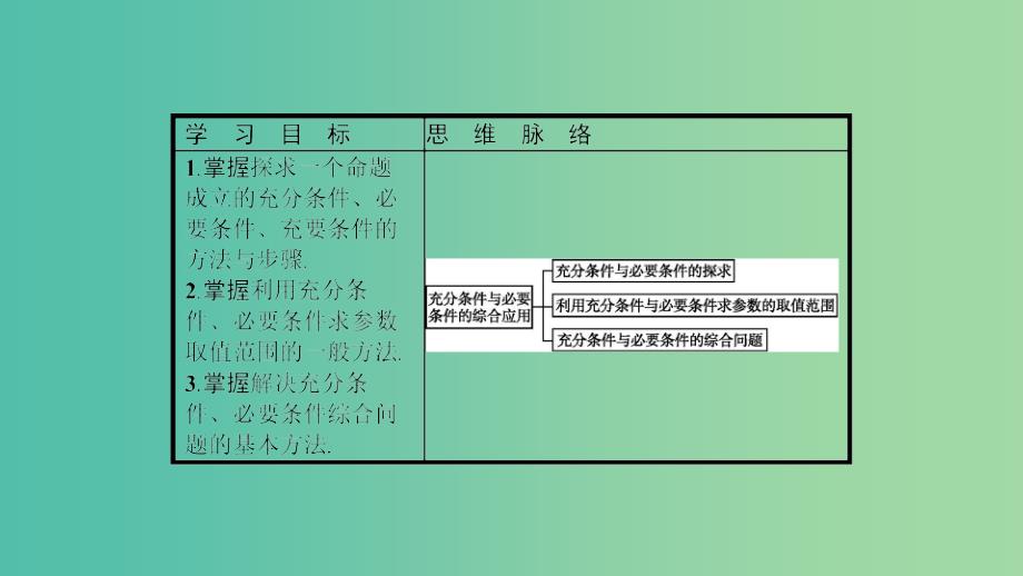 2019高中数学 第一章 常用逻辑用语 充分条件与必要条件的综合应用（习题课）课件 北师大版选修2-1.ppt_第2页