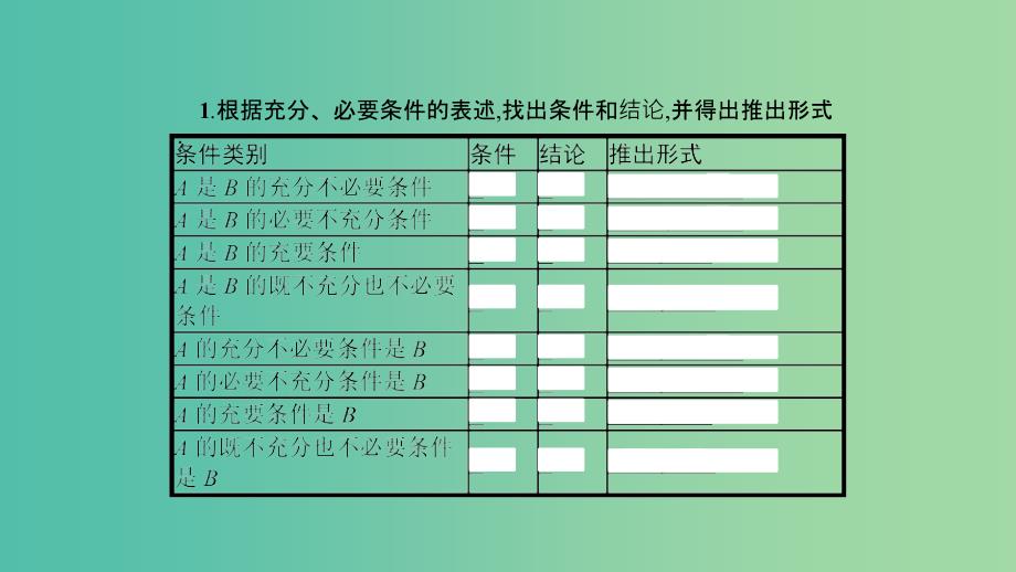 2019高中数学 第一章 常用逻辑用语 充分条件与必要条件的综合应用（习题课）课件 北师大版选修2-1.ppt_第3页